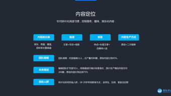 新浪創業路演NO.229 微頭條技術推廣服務，開啟數字營銷新篇章