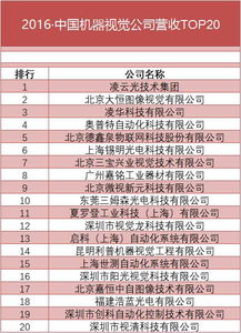 傲視群雄 凌云光技術(shù)股份有限公司榮登2016中國(guó)機(jī)器視覺(jué)公司營(yíng)收榜首位探析